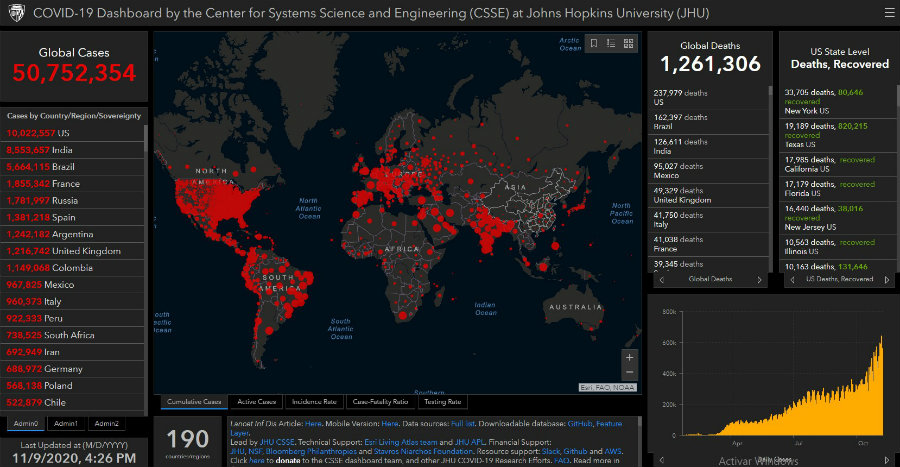 Mapa de coronavirus en el mundo al 9 de noviembre