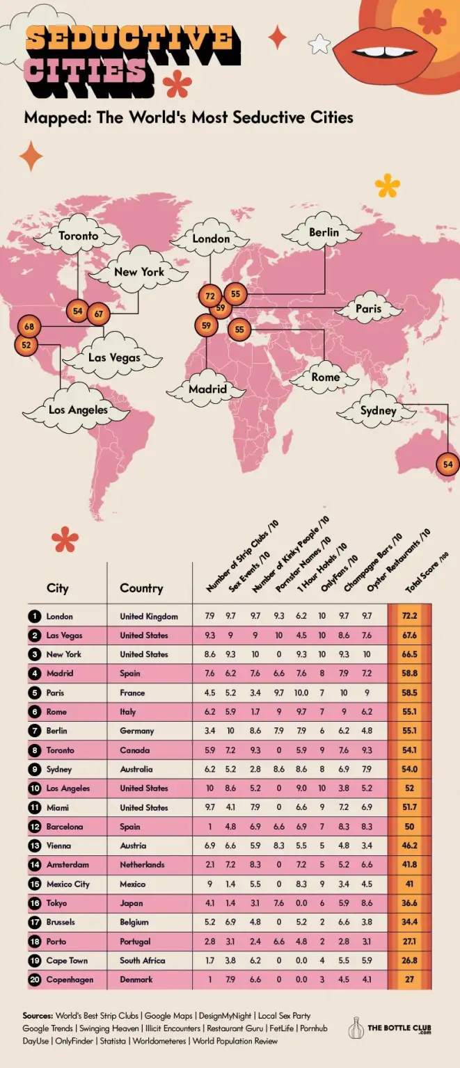 Ranking de las ciudades más eróticas