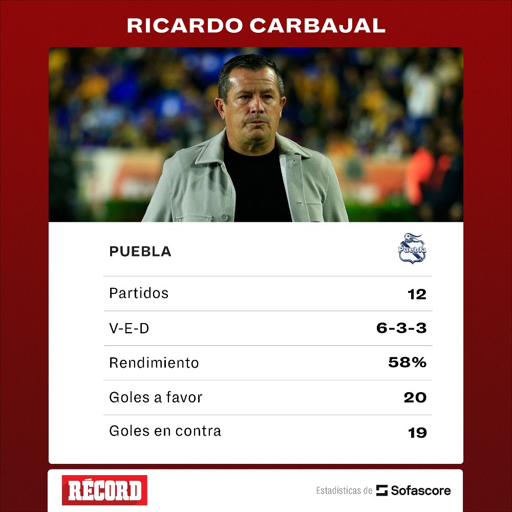 Los números de Ricardo Carbajal 