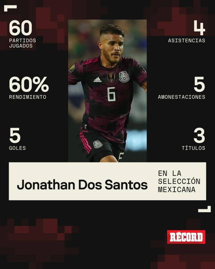 Estadísticas de Jonathan Dos Santos en la Selección Mexicana