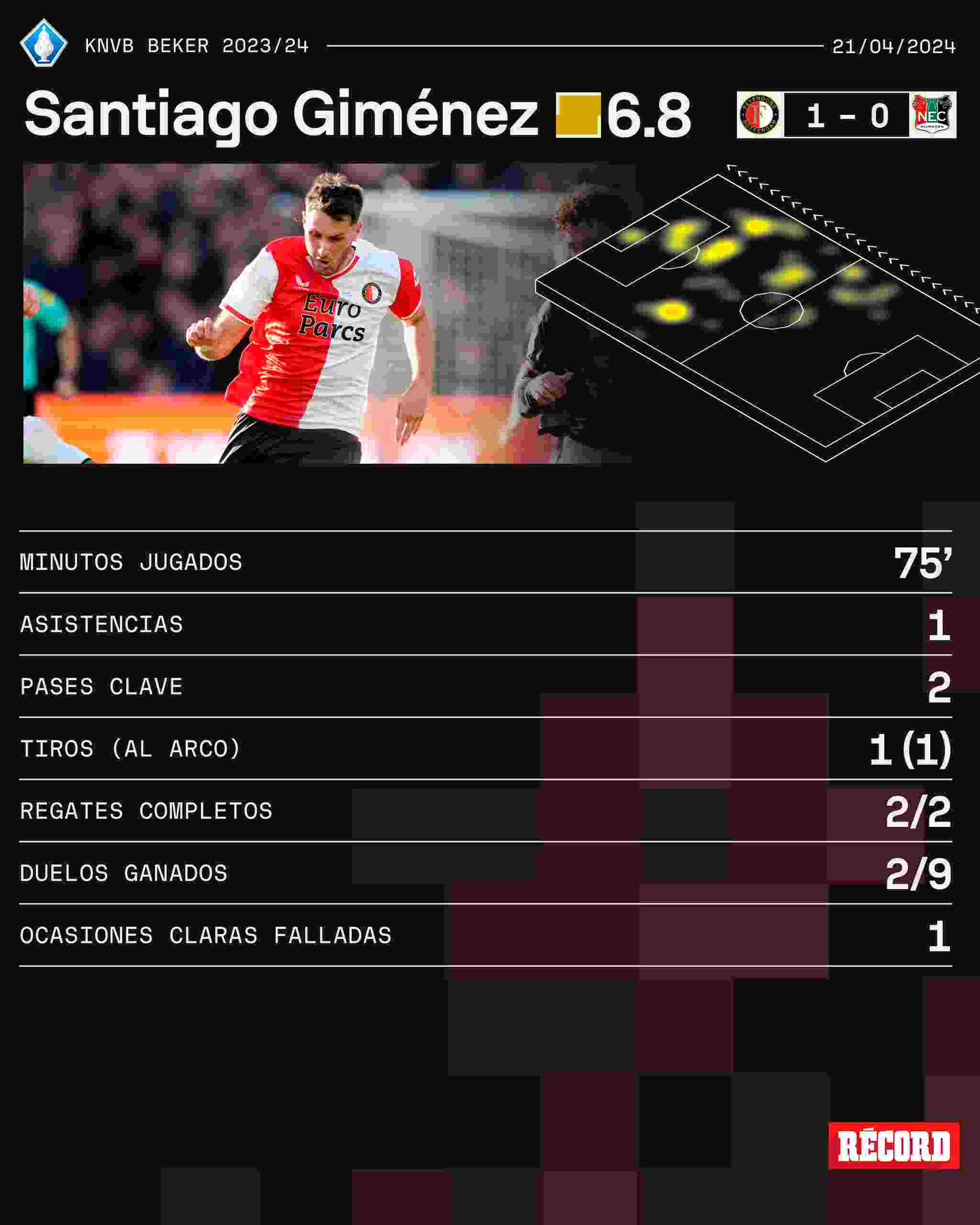 Datos de Santiago Giménez en Feyenoord