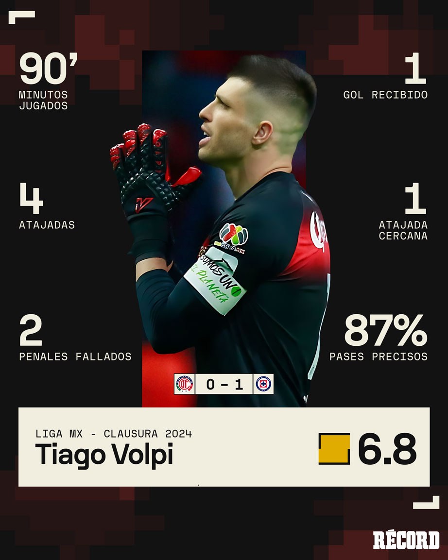 Número de Tiago Volpi