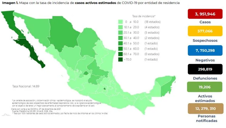 SECRETARÍA DE SALUD Coronavirus en México