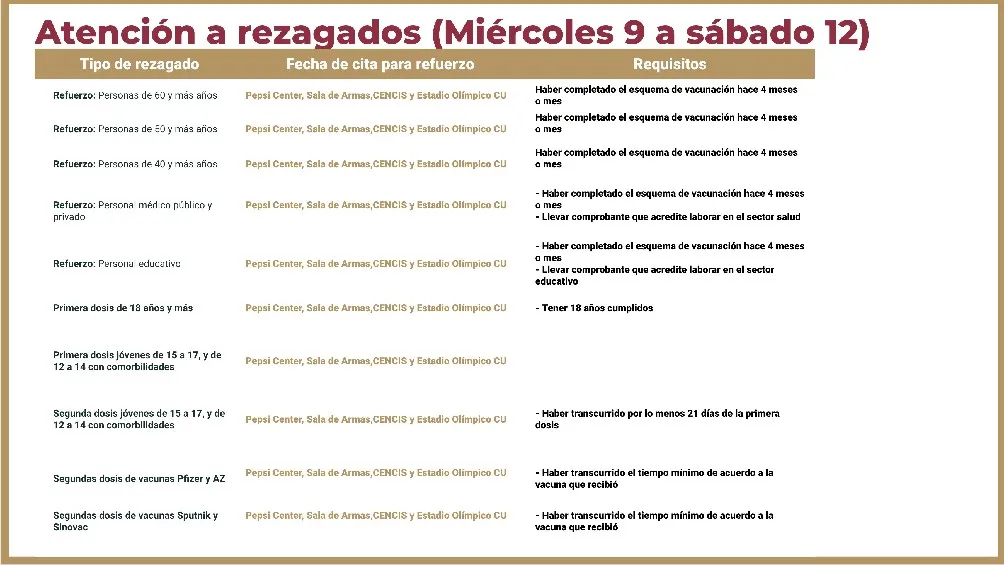 TWITTER | @EDUARDOCLARCK Atención a rezagados en la vacuna contra Covid-19 en CDMX