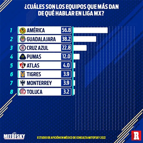 RÉCORD Los equipos que dan más de qué hablar