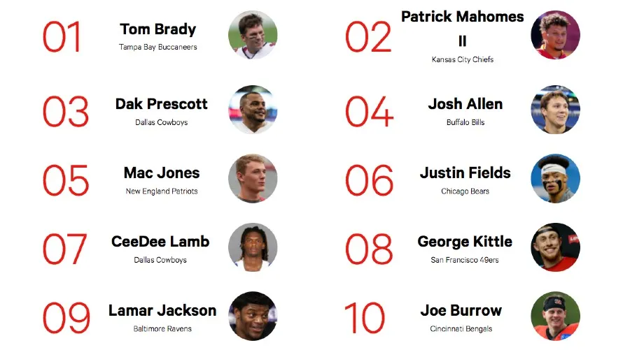 NFLPA Jugadores que más vendieron en la temporada 2021