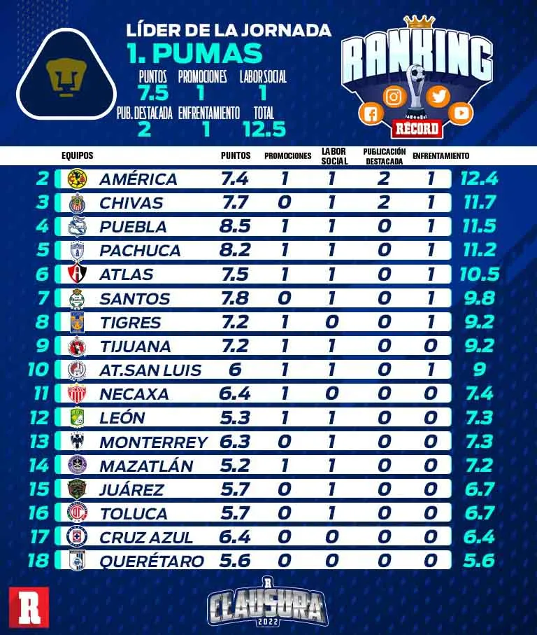 RÉCORD Jornada 14 del ranking RÉCORD