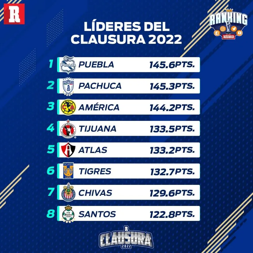 RÉCORD Tabla general del ranking RÉCORD