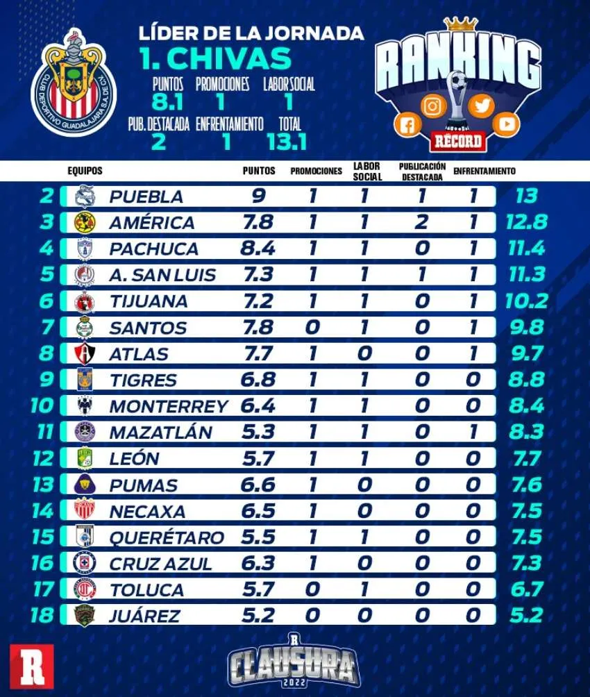 RÉCORD Jornada 16 del ranking RÉCORD