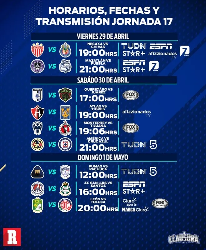 RÉCORD Así se jugará la J17