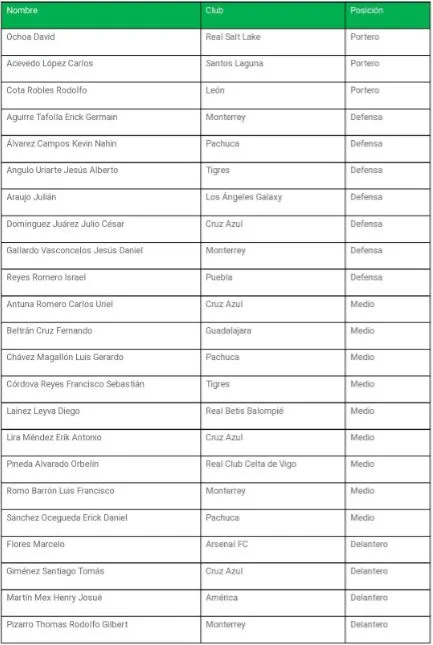 ESPECIAL Elementos que afrontarán la Nations League