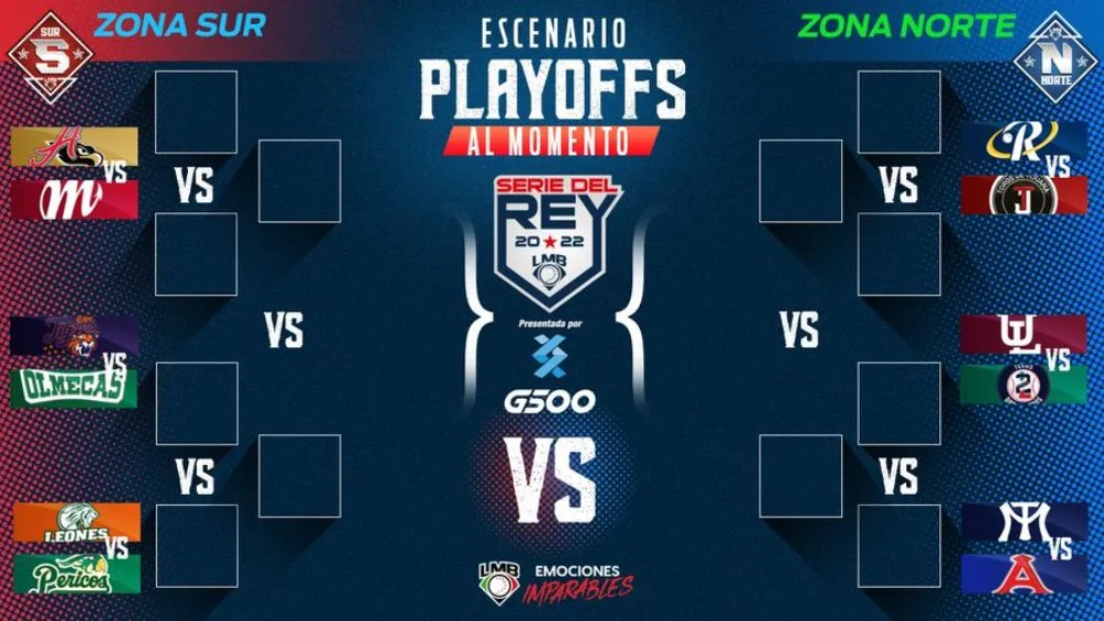 TWITTER: @LIGAMEXBEIS Así quedaron los playoffs de la temporada 2022