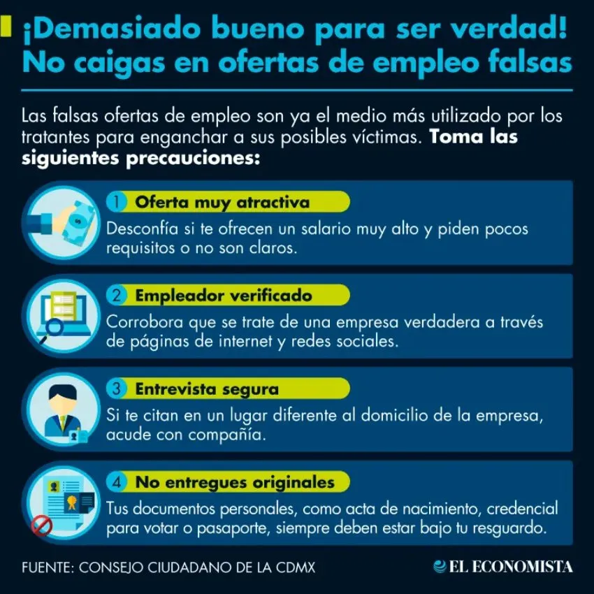 EL ECONOMISTA Información sobre las ofertas de trabajo falsas