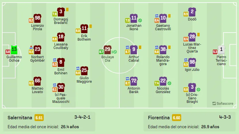 SOFASCORE PAGE Calificaciones del partido entre la Salernitana y Fiorentina del portal SofaScore