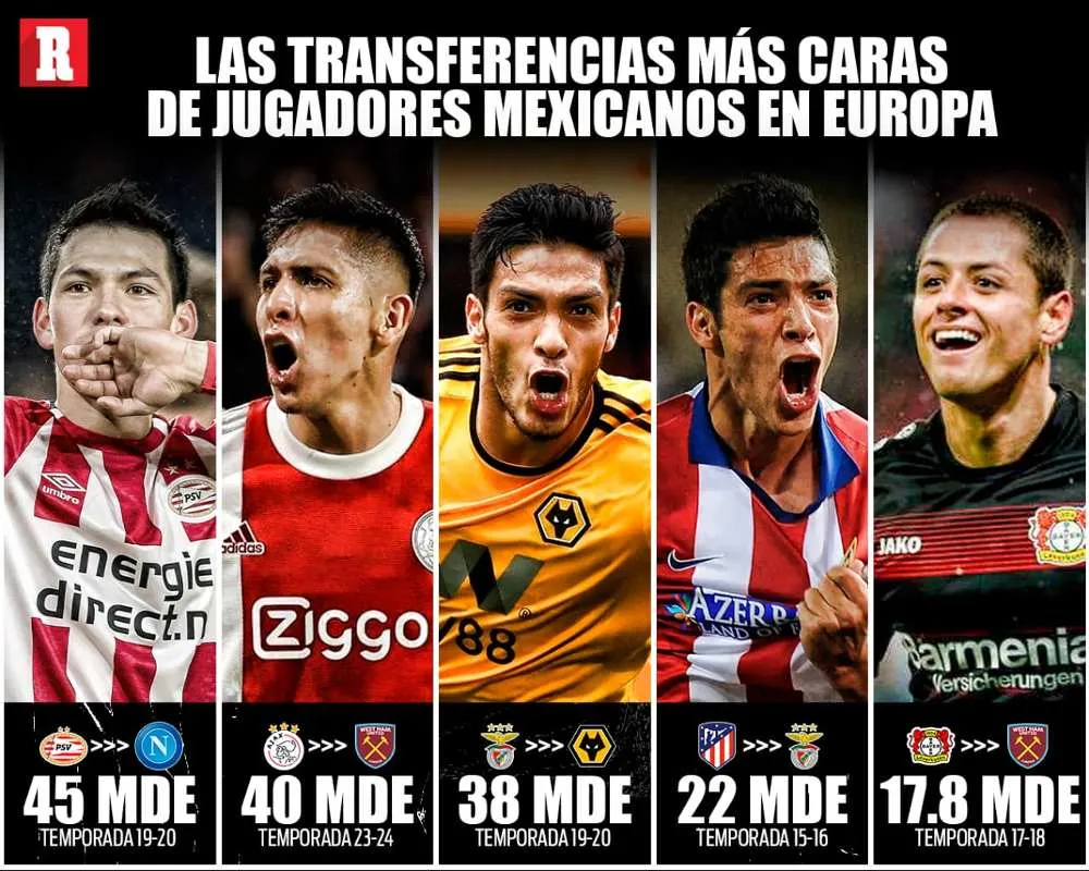 RÉCORD Fichajes de jugadores mexicanos más caros de la historia