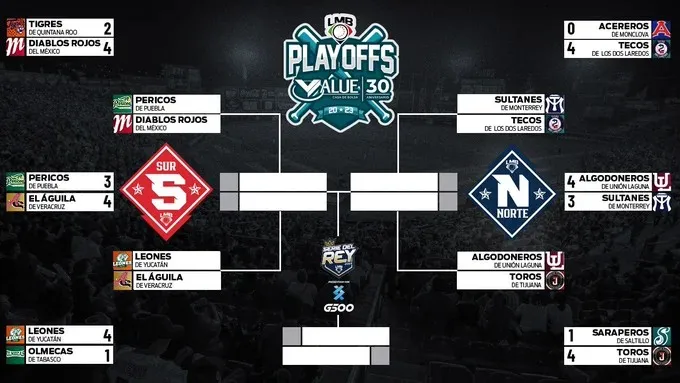 TWITTER: @LigaMexBeis Bracket de la LMB