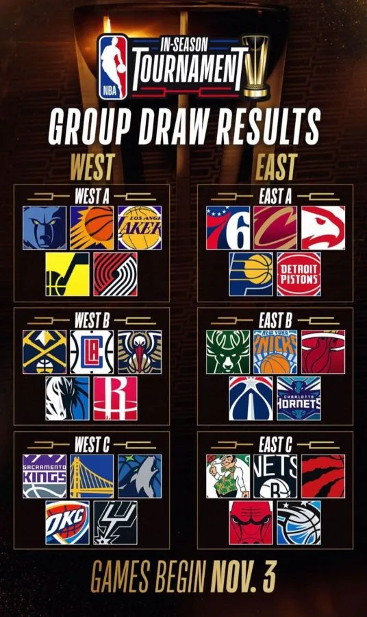 INSTAGRAM: @NBA Grupos del NBA In-Season Tournament