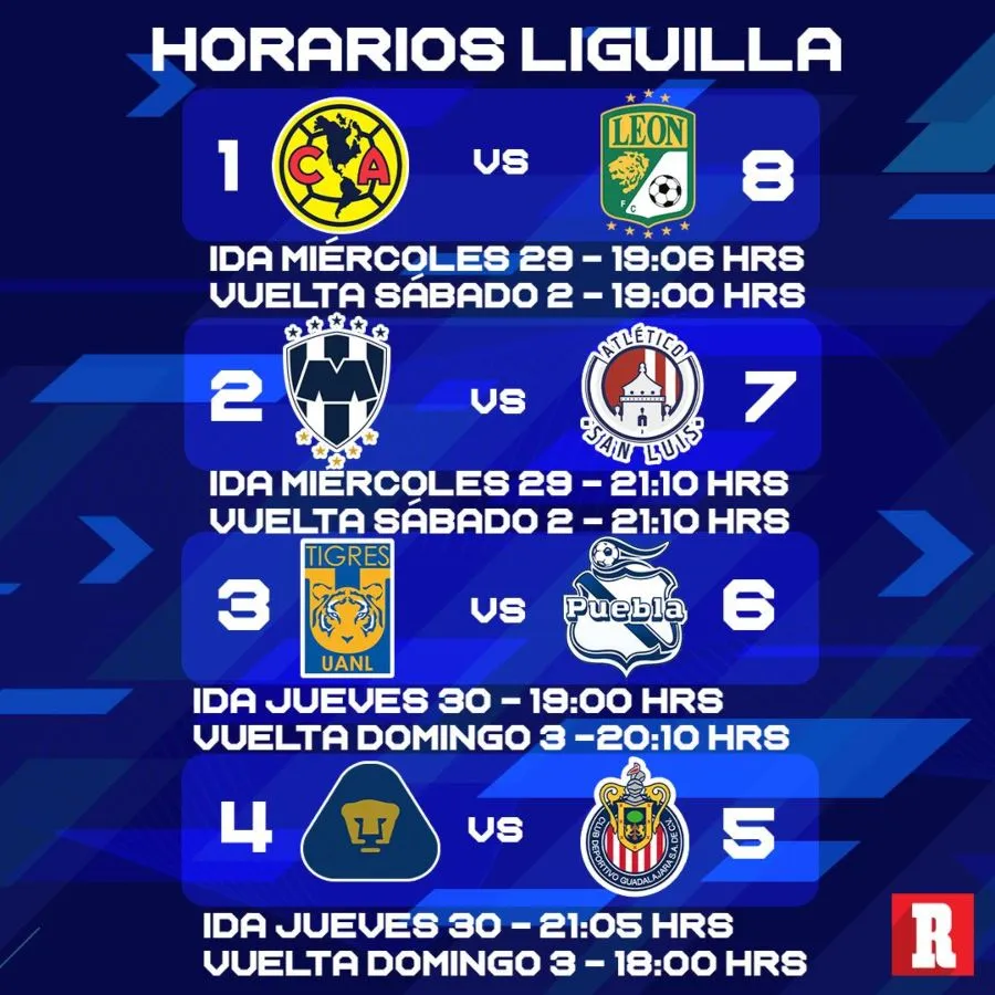 GRÁFICO RÉCORD Horarios de Cuartos de Final