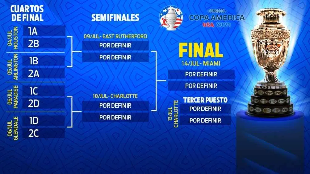 RÉCORD Así se jugará la fase de eliminación directa