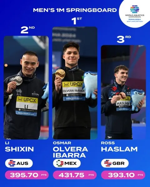 Twitter @WorldAquatics