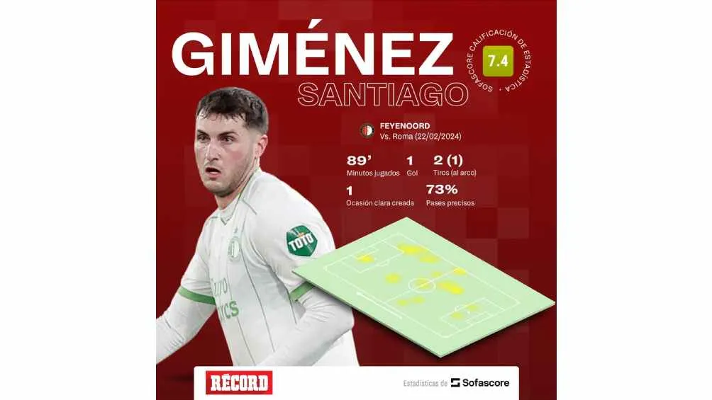 SOFASCORE Los números de Giménez