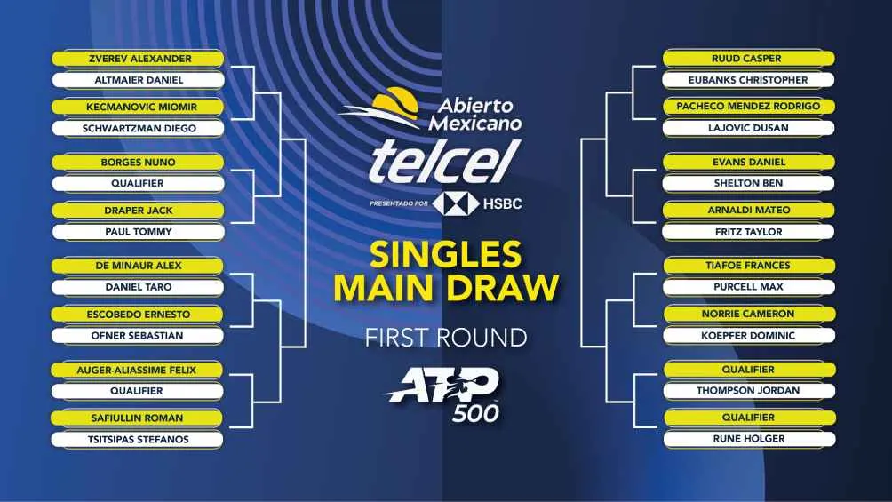 TWITTER @AbiertoTelcel Así se jugará la primera ronda