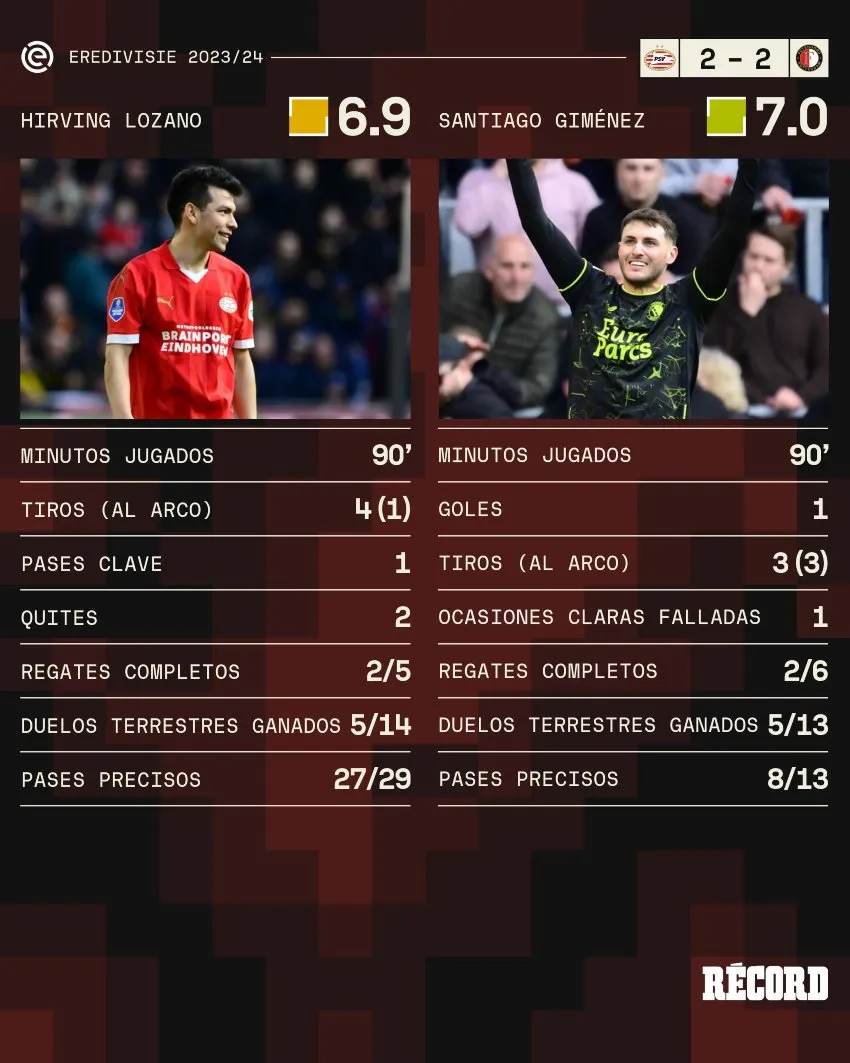 RÉCORD Las estadísticas de los mexicanos en el partido