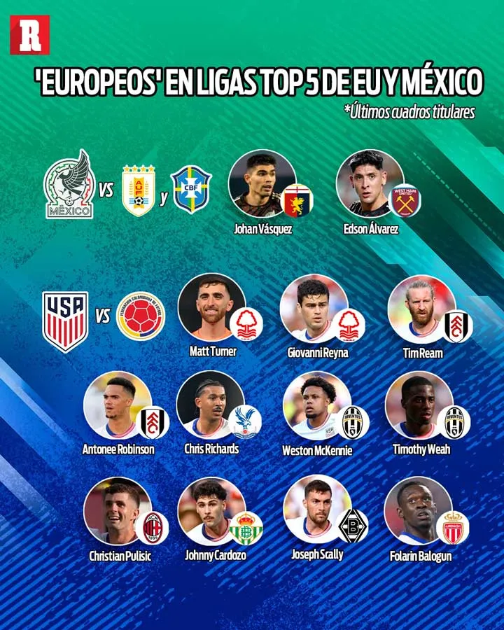 RÉCORD 'Europeos' en Ligas Top 5 de EU y México