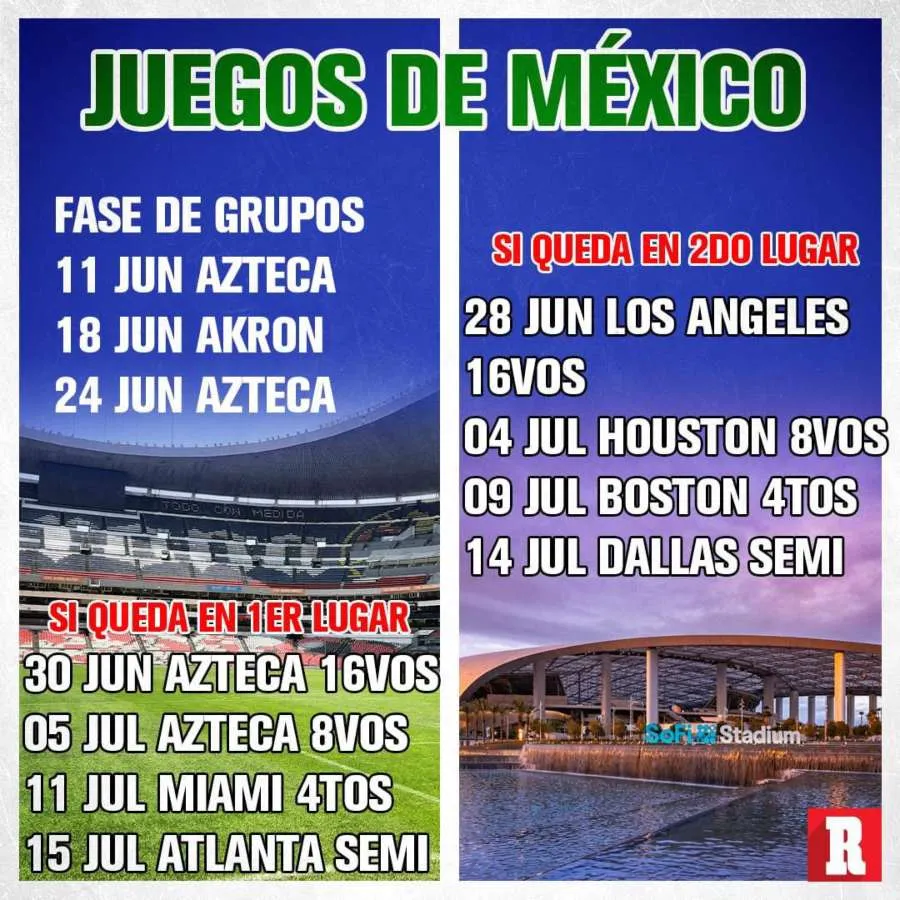 RÉCORD Panorama de México para el Mundial