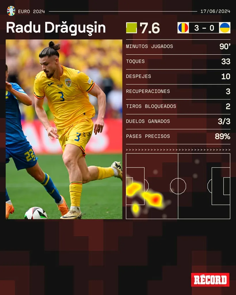 Sofascore Los números de Radu Dragusin ante Ucrania