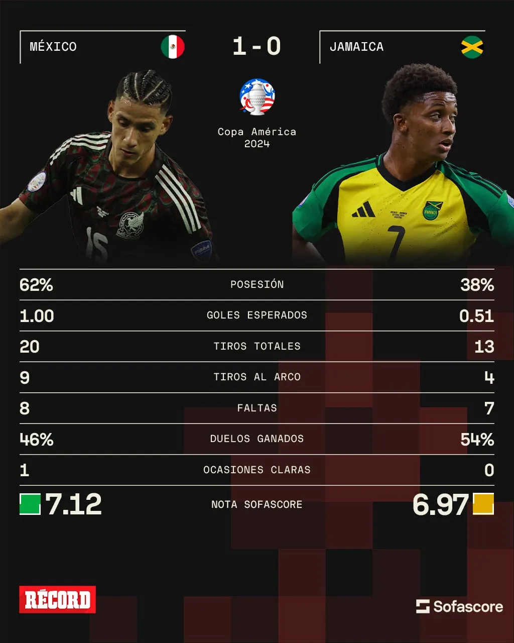 Sofascore Los números del encuentro