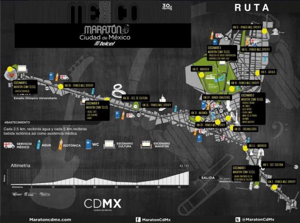 El mapa del Maratón de la Ciudad de México