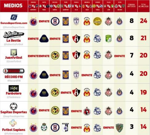 Picks para la Jornada 7