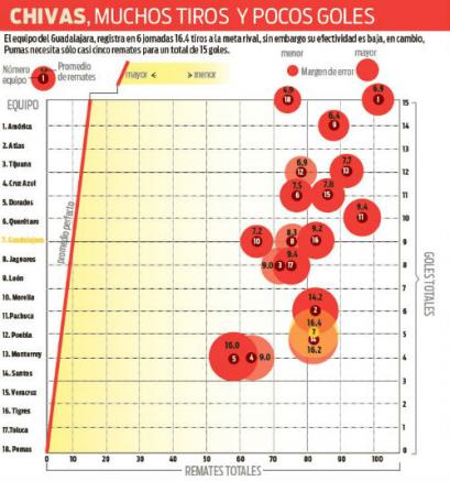 Efectividad de los equipos en el A2015