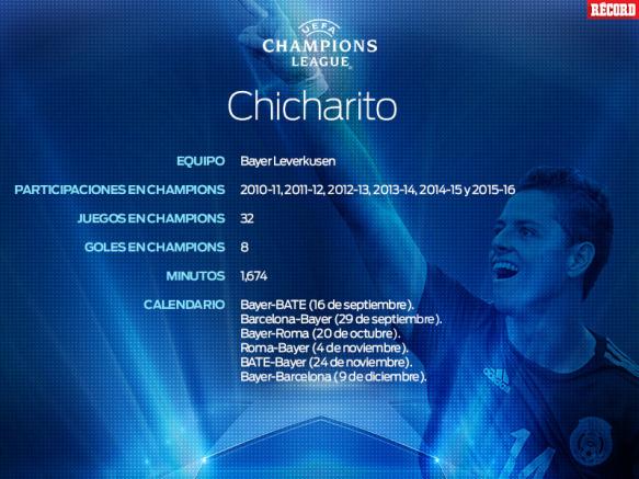 Chicharito va por su sexta Champions