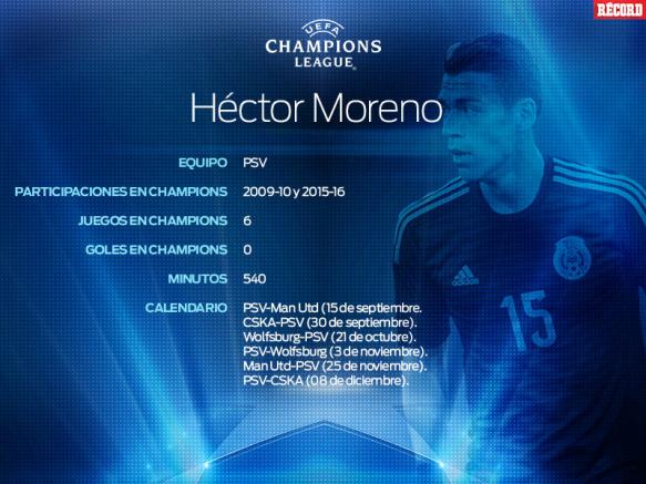 Héctor Moreno vuelve a la Champions 