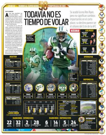 Los números de los Jets de cara  la nueva temporada