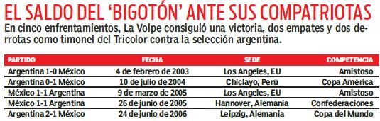 Historial de La Volpe contra Argentina como técnico del Tri