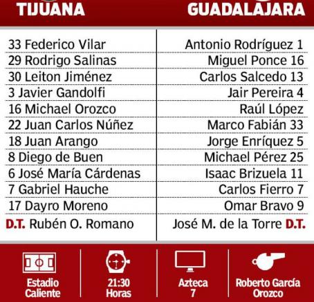 Las posibles alineaciones del partido