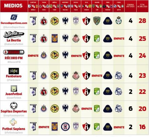 Picks para la Jornada 8