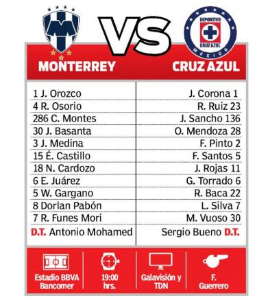 Alineaciones posibles para el encuentro