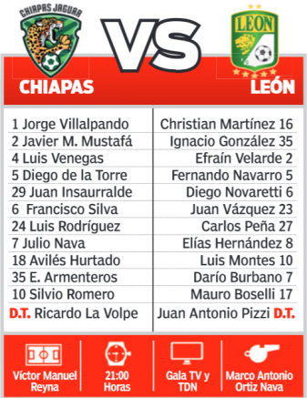 Posibles alineaciones del partido