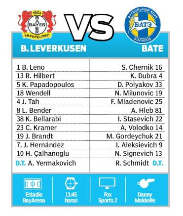 Las posibles alineaciones del partido