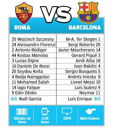 Las posibles alineaciones del partido