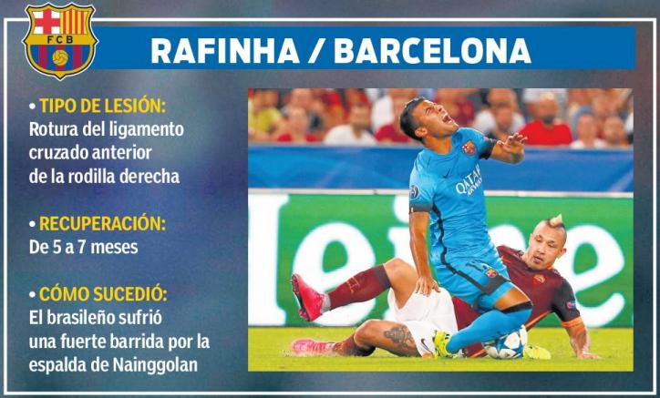 Lesión de Rafinha del Barcelona