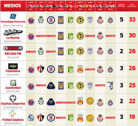 Picks para la Jornada 9