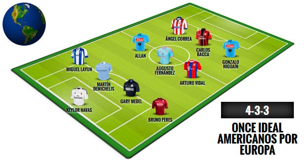 Once ideal de americanos en Europa