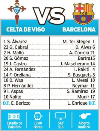 Ficha del duelo Celta de Vigo vs Barcelona