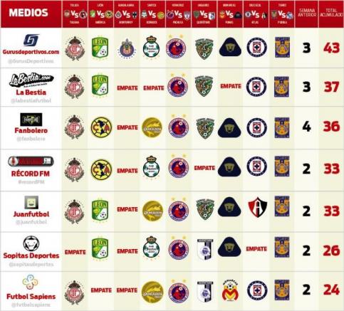 Checa los Picks de la Jornada 11 de la Liga MX