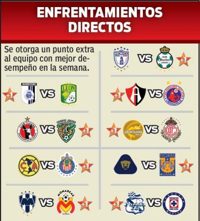 Enfrentamientos de la Jornada 10